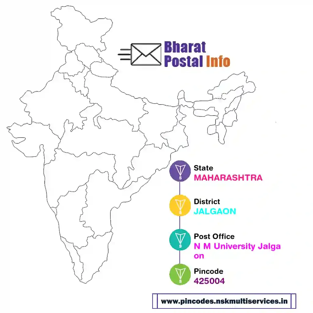 maharashtra-jalgaon-n m university jalgaon-425004